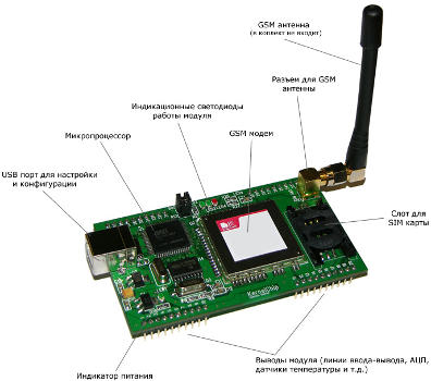 GSM дозвонщик