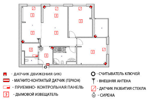 GSM сигнализация для квартиры